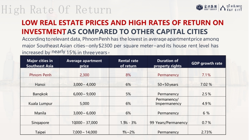 Phnom Penh Compared to the Region's Capital Cities