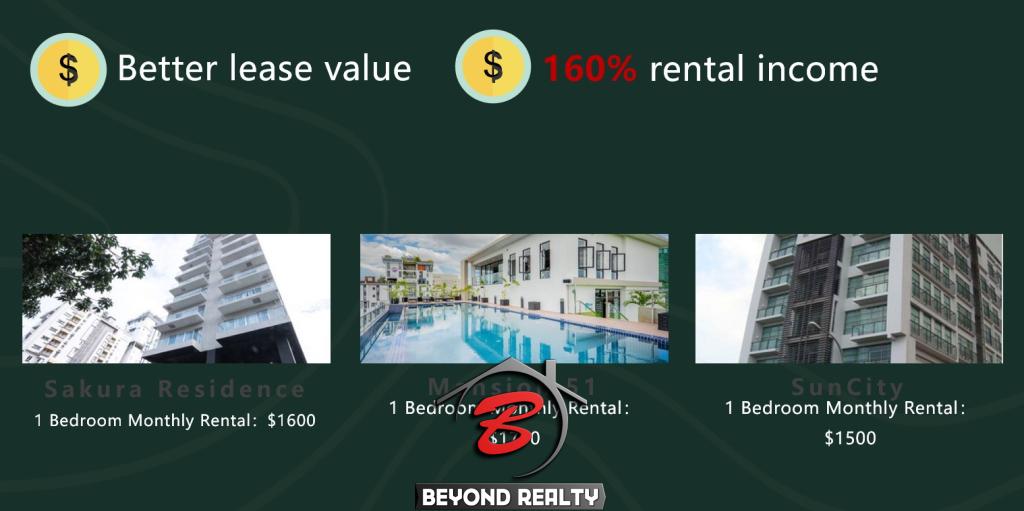 comparision of rental income for Le Condé BKK1 Le Conde BKK1 Condominium project in Phnom Penh